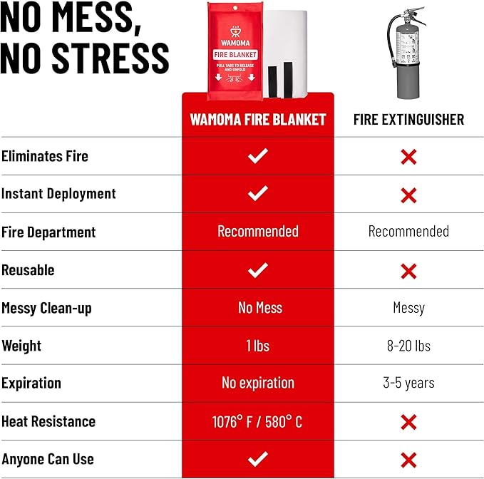 Fire Suppression Blanket - Image 2