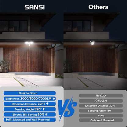 SANSI 40W 5000 LM LED Motion Sensor Outdoor Lights 5000K Daylight Super Bright - Image 7