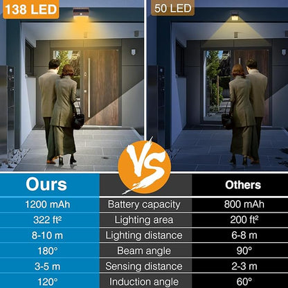 Peasur Solar Outdoor Lights, Motion Sensor Security Lights - Image 4