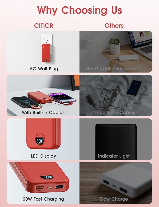 citicr Portable Charger Power Bank, 10000mAh PD20W USB C Fast Charging - Image 3