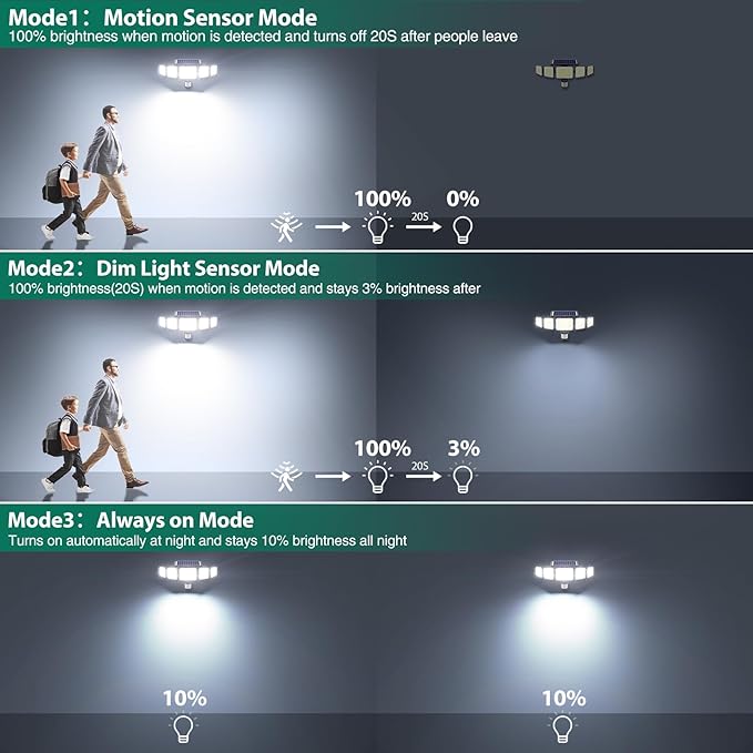 Solar Lights Outdoor 4000LM 236 LEDs Motion Sensor Outdoor Lights, 5 Heads - Image 5