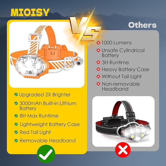MIOISY Rechargeable Headlamp, High Lumen 5 LED Head Lamp - Image 6