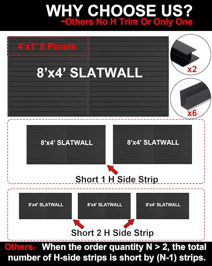 FRAYSCENT Slat Wall Paneling Garage Slat Wall Storage Systems Slatwall Panels - Image 2