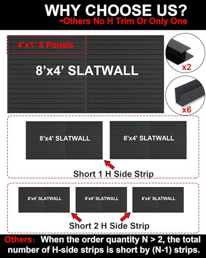 FRAYSCENT Slat Wall Paneling Garage Slat Wall Storage Systems Slatwall Panels - Image 2