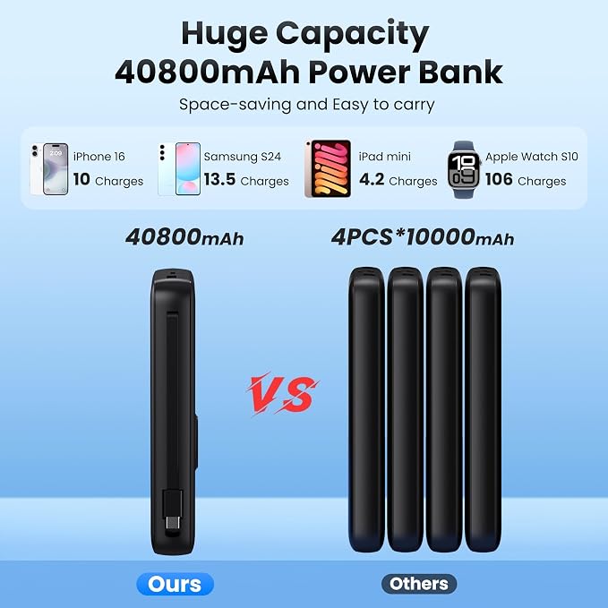 AONIMI Portable Charger 40800mAh Power Bank - Image 2