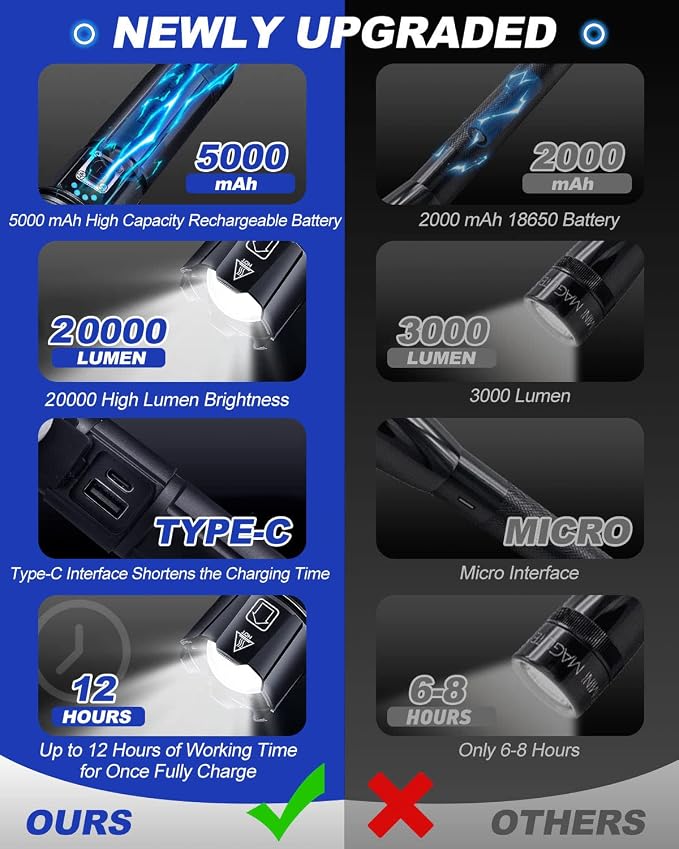 Victoper Rechargeable Flashlight, High Lumens Super Bright Flashlights - Image 2