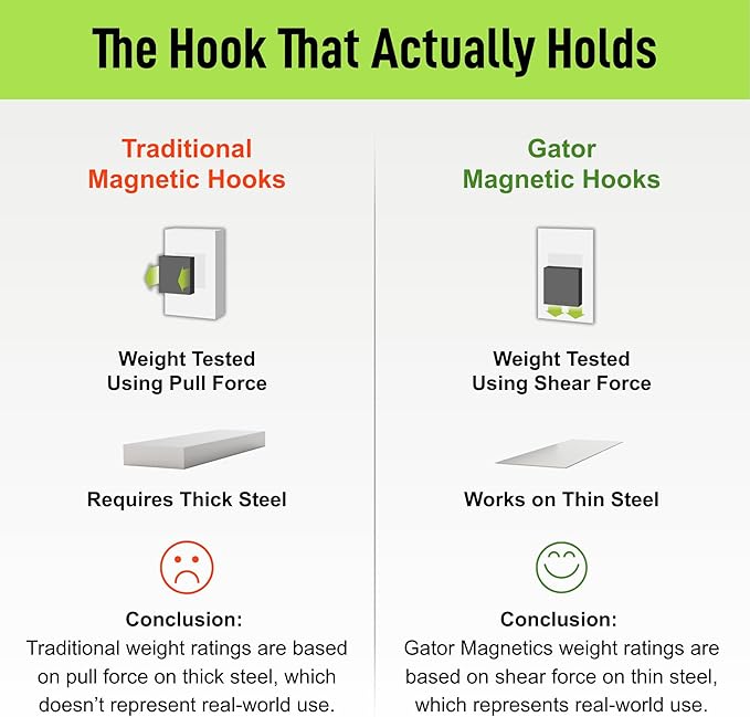 GATOR MAGNETICS MEGA 3 in Closed Hooks, 45 lb Heavy Duty Magnetic Hooks - Image 6