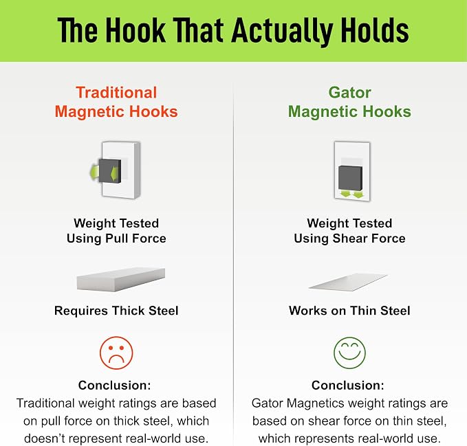 GATOR MAGNETICS MEGA 4.5 in Closed Hooks, 45 lb Heavy Duty Magnetic Hooks - Image 6