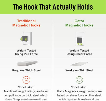 GATOR MAGNETICS MEGA 4.5 in Closed Hooks, 45 lb Heavy Duty Magnetic Hooks - Image 6