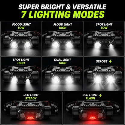 KINGBRO 2-Pack Rechargeable Headlamp, 1200 Lumens LED Head Light - Image 4