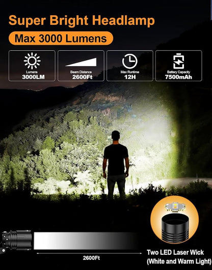 SKYFIRE Rechargeable Headlamp 3000 Lumens Motion Sensor, LED Super Bright - Image 3