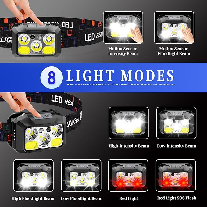 Headlamp Rechargeable LED, 400 Lumens - Image 3