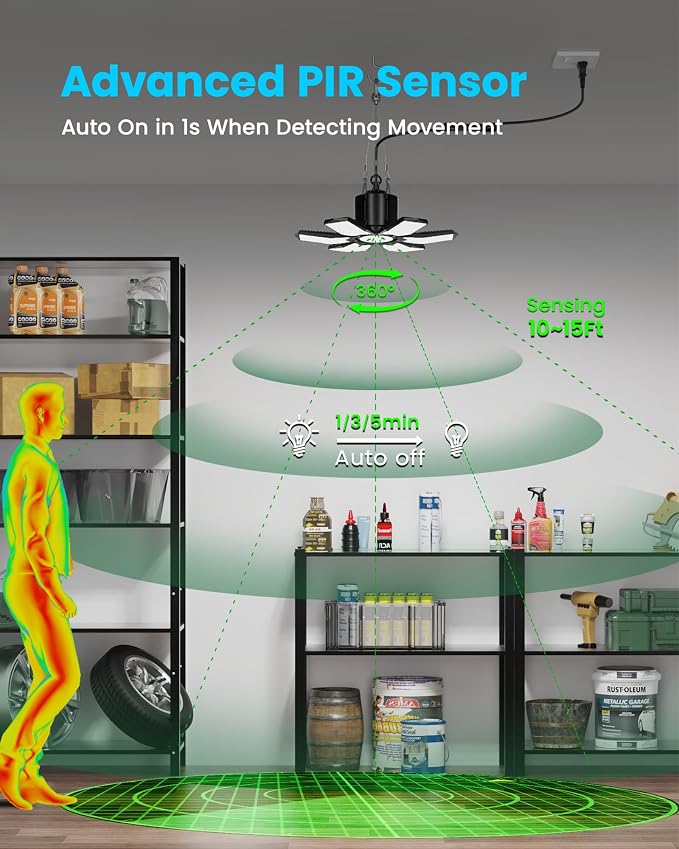 Plug-in Motion Sensor Garage Light 20000LM, Linkable Garage Ceiling Light LED - Image 2