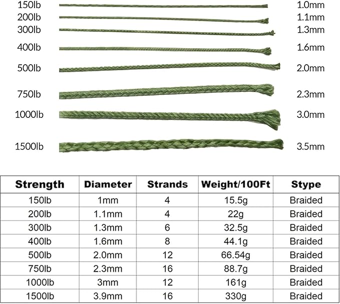 9KM DWLIFE Camo Green Kevlar Cord, High Strength, Ultralight, Abrasion - Image 5