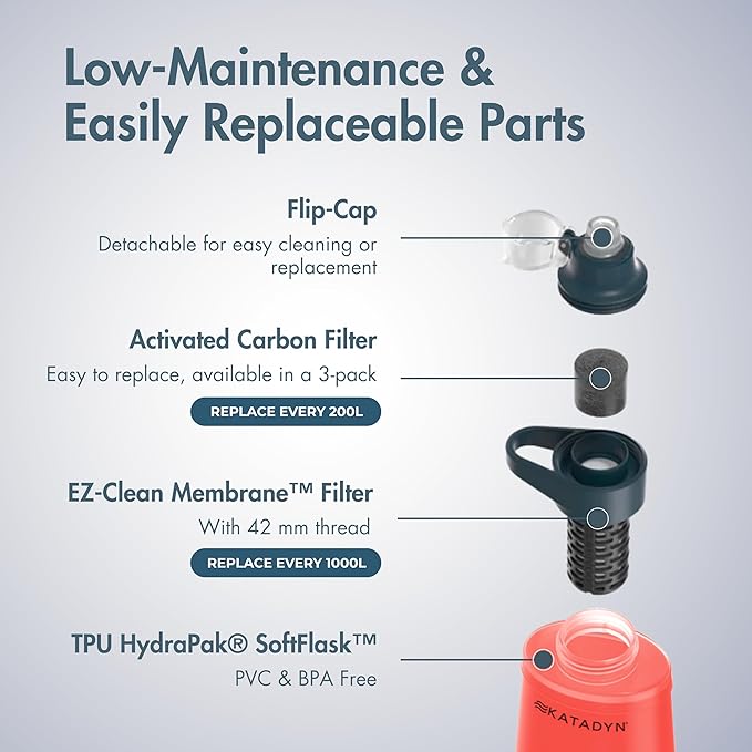 Katadyn BeFree 1.0L Ultralight Collapsible Water Filter Bottle - Image 5