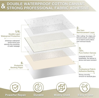 Gheeidau Canvas Repair Tape 4×70 Inch Waterproof Self-Adhesive Fabric Repair - Image 2