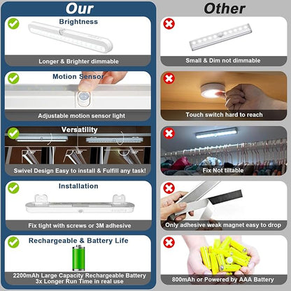 BLS Under Cabinet Lighting, 2200mah Rechargeable Closet Lights Motion Sensored - Image 6