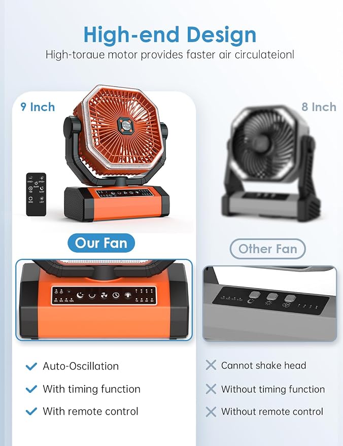 Battery Powered 9-Inch Rechargeable Portable Fan - 10000mAh Auto Oscillation - Image 6