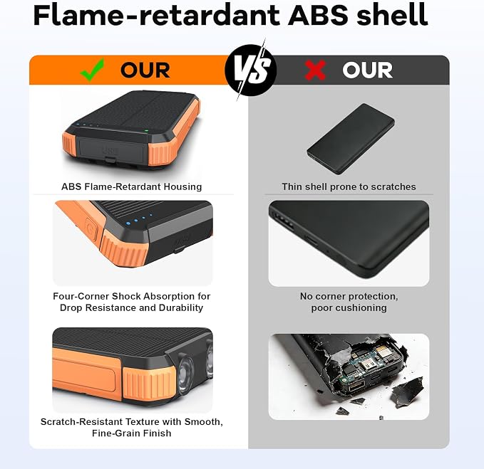 ERRBBIC Solar Charger Power Bank 20000mAh, Portable Wireless Charger, 15W Fast - Image 6