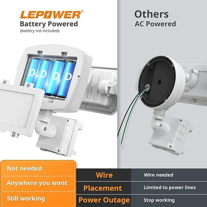 LEPOWER Battery Powered LED Flood Light Outdoor, 1500LM Motion Sensor Security - Image 6