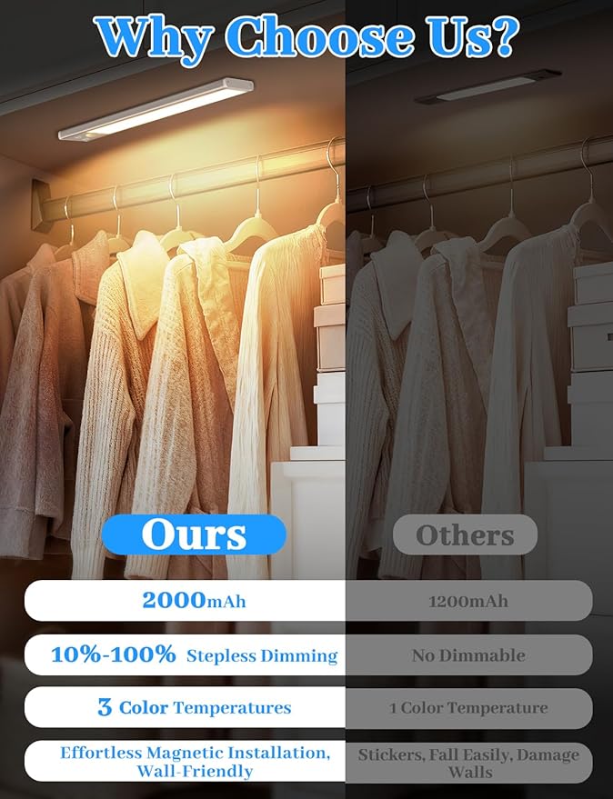 2000mAh Rechargeable Motion Sensor Light Indoor, Under Cabinet Lighting - Image 6