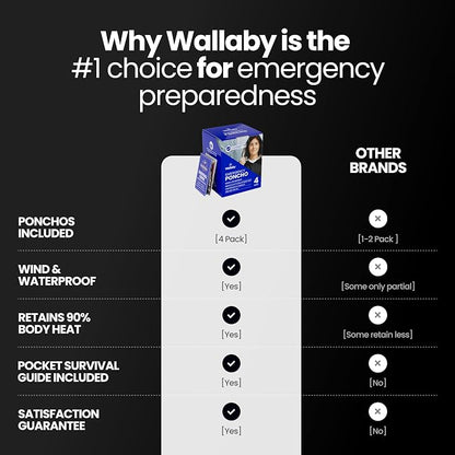 Wallaby 4-Pack Emergency Mylar Ponchos – Universal Fit Thermal Poncho - Image 5