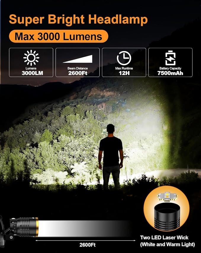 SKYFIRE Rechargeable Headlamp Motion Sensor, LED Super Bright Head lamp - Image 3