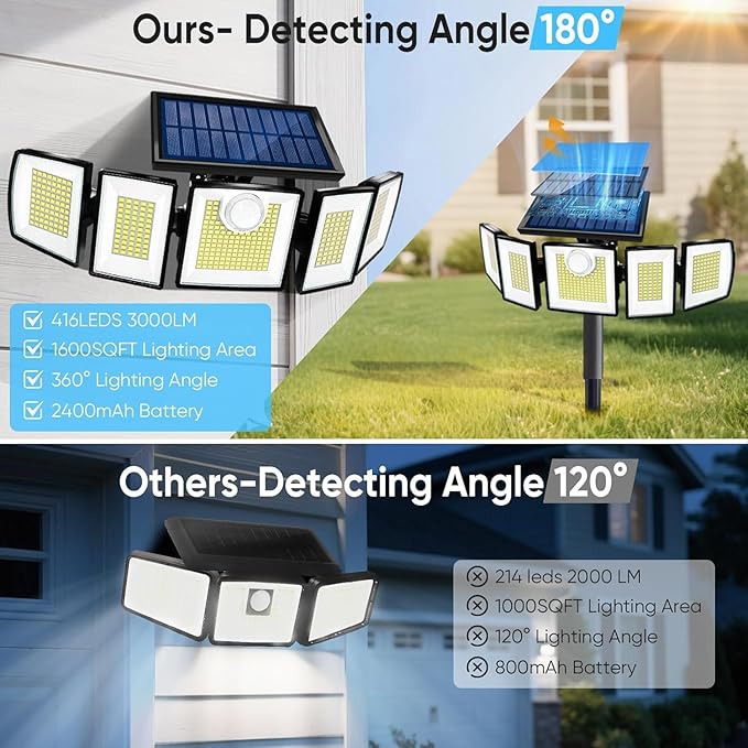 MDCMDCM Solar Lights Outdoor Waterproof Motion Sensor - Image 6
