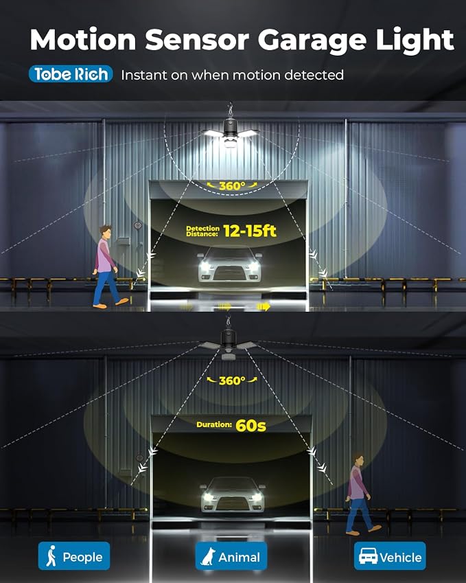 toberich 4 Pack Plug in Motion Sensor Garage Light - Image 2