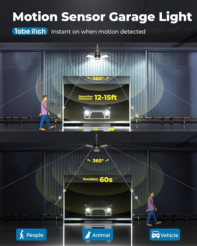toberich Motion Sensor Garage Light Plug in, 8000LM Shop Light w/ 3 Modes - Image 2