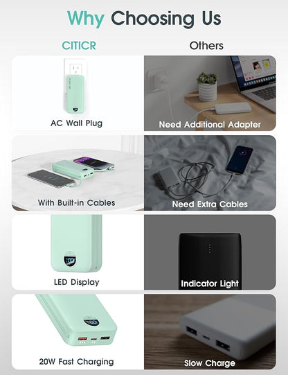 citicr Portable Charger Power Bank, 20000mAh PD20W USB C Fast Charging - Image 3