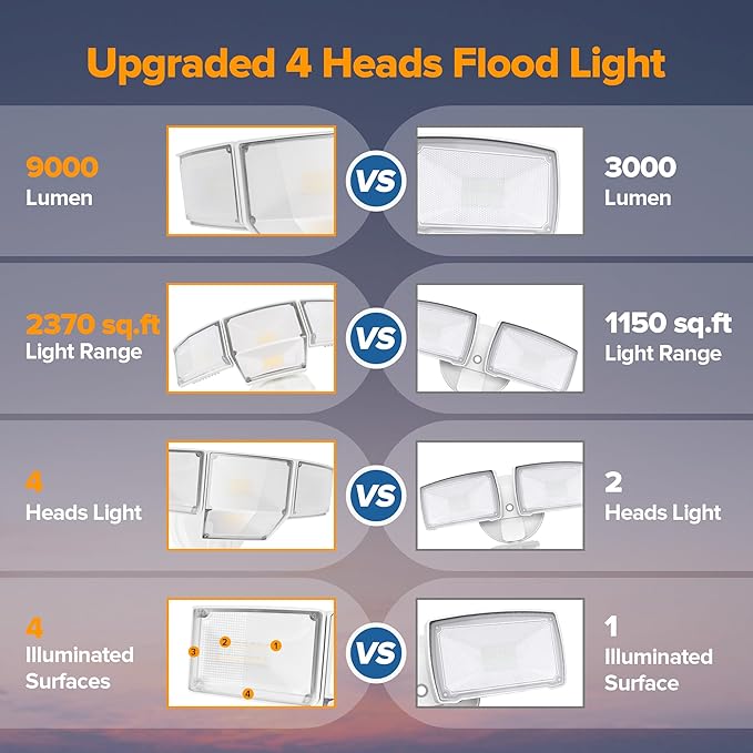 LUTEC 80W Dusk to Dawn Flood Lights Outdoor, 9000LM Super Bright LED Security - Image 5