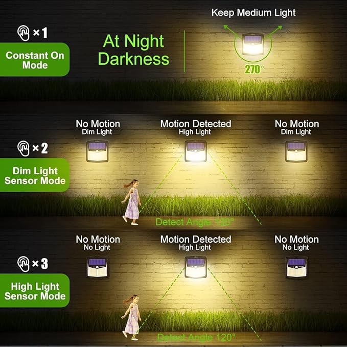 CLAONER Solar Lights Outdoor, Motion Sensor Lights 3 Working Modes - Image 5