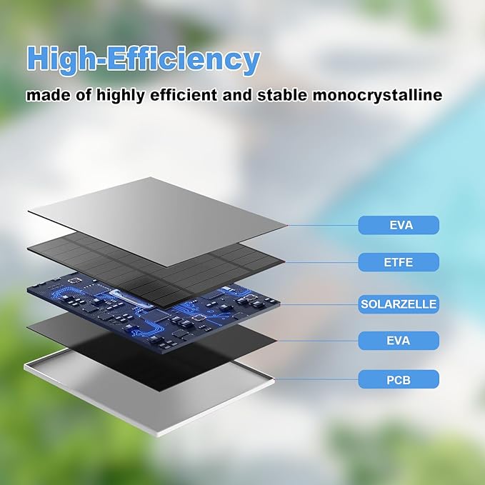 Solar Panel for Eufy Outdoor Camera, 5W Camera Solar Panel Charger Compatible - Image 3