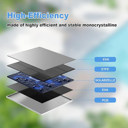 Solar Panel for Eufy Outdoor Camera, 5W Camera Solar Panel Charger Compatible - Image 3