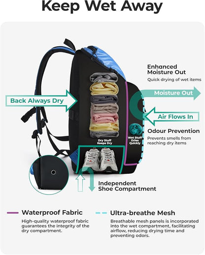 BAGSMART 2 Piece Swim Bag for Swimmers - Image 4