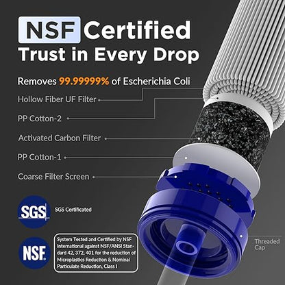 Membrane Solutions Squeezable Water Filtration System, Survival Water Purifier - Image 2