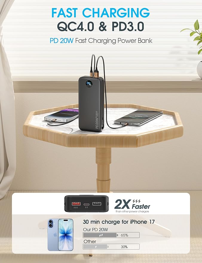 citicr Portable Charger Power Bank, 20000mAh PD20W USB C Fast Charging - Image 4