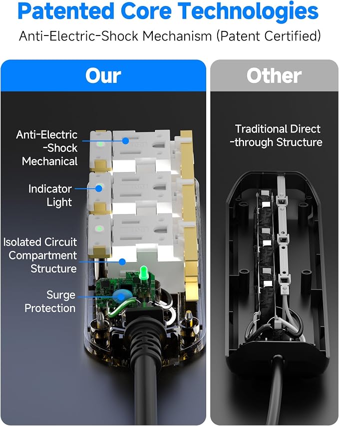 Outdoor Power Strip, 3 AC Outlets, 15 FT, 1625W/13A High-Power Single-Device Use - Image 7
