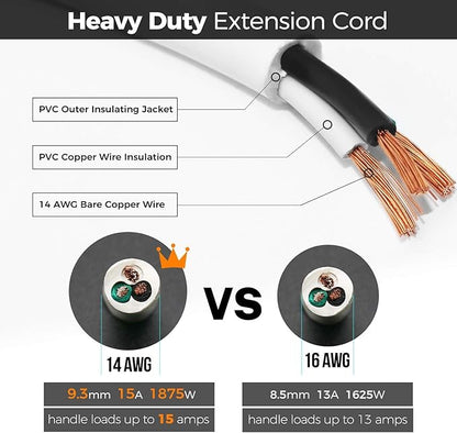 FIRMERST 1875W 15 Feet Extension Cord Heavy Duty 14 AWG Low Profile 15A W - Image 2
