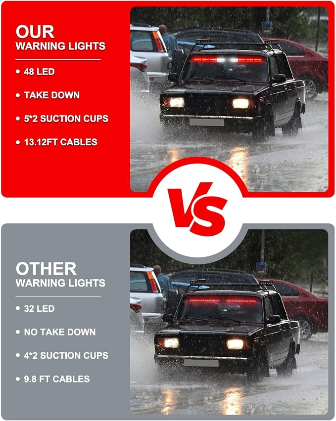 HLauto 604N Emergency Dash Strobe Lights: 2x16.8 inch Red Security Light w/Take - Image 6