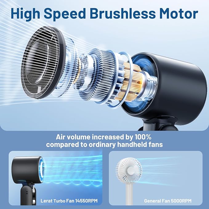 Lerat Portable Handheld Turbo Fan, 5 High-Speed Wind, Battery Operated - Image 3