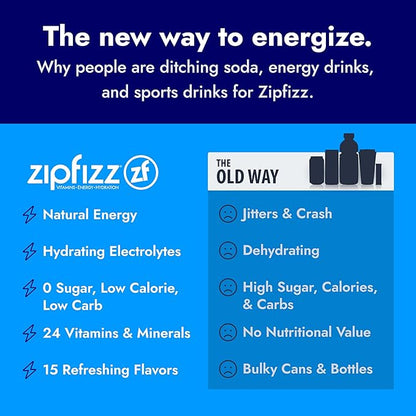 Zipfizz Daily Energy Drink Powder, 12 Pack | 3-in-1 Sustained Energy, Rapid - Image 5