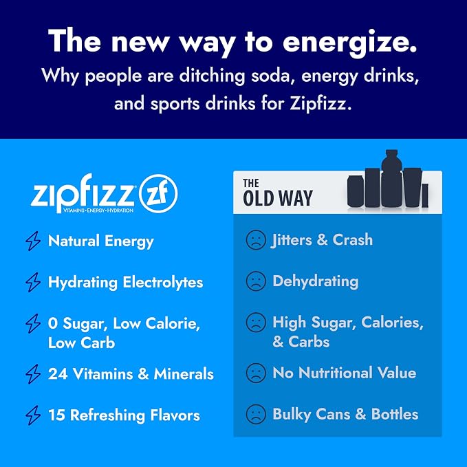 Zipfizz Daily Energy Drink Powder, Watermelon, 20 Pack | 3-in-1 Sustained Energy - Image 6