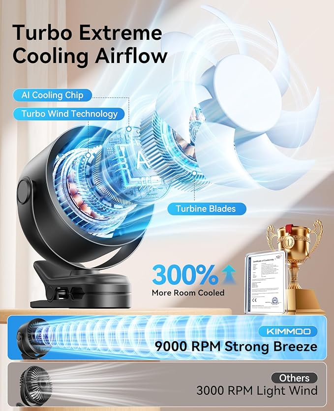 KIMMOO Portable Clip on Fan, 100-Speed Rechargeable USB Fan - Image 2