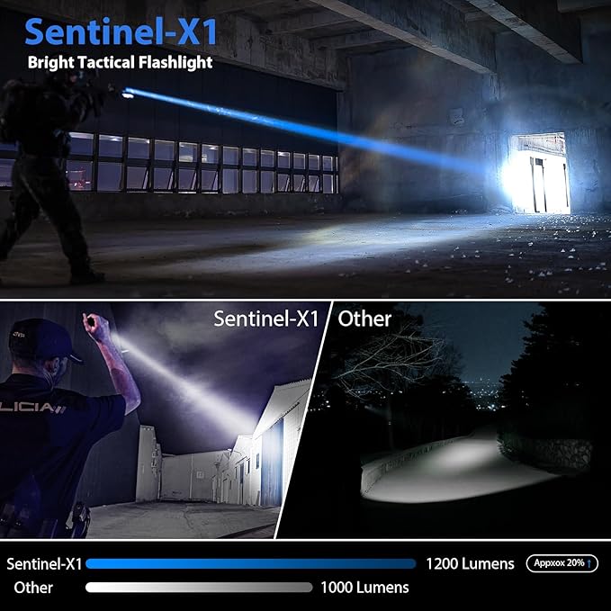 SAOPRKLER Tactical Flashlights High Lumen-Police 1200 LM Flashlight - Image 3