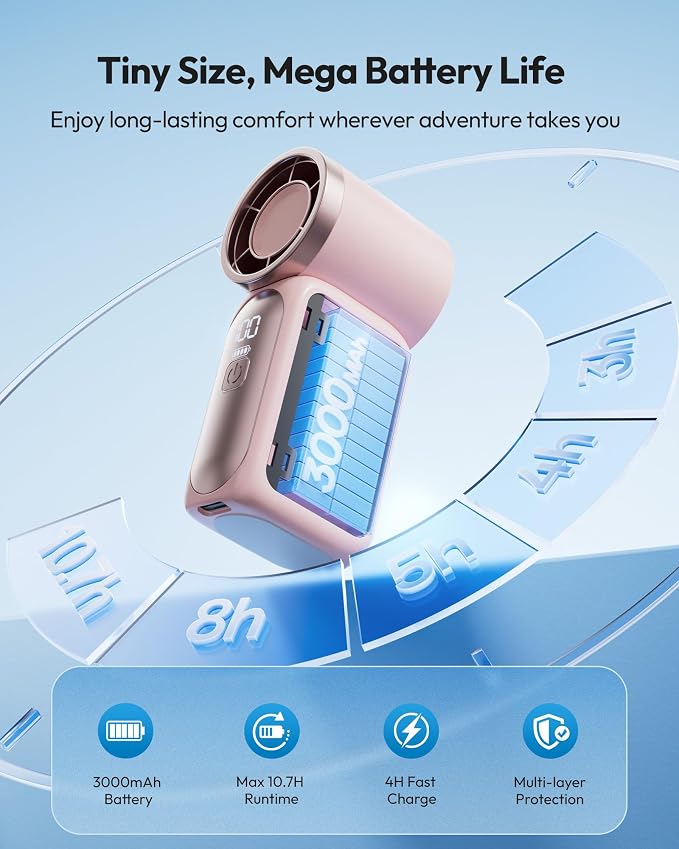 Gaiatop Portable Handheld Mini Fan, 6 Speeds 16900 RPM High Velocity Personal - Image 6