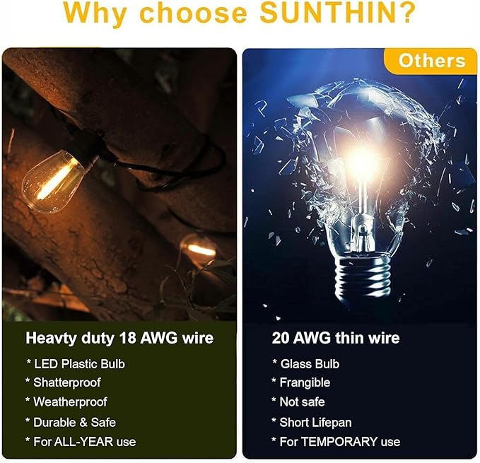 SUNTHIN Outdoor String Lights, 96FT Patio Lights - Image 6