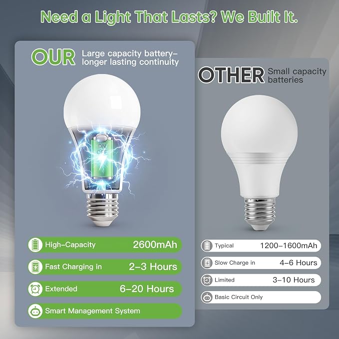 Kimjo 6 Pack Rechargeable Light Bulbs - Image 6