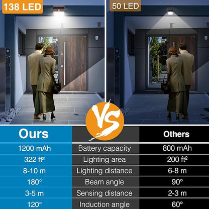 Solar Outdoor Lights Motion Sensor Solar Security Lights Waterproof - Image 4